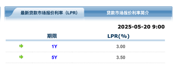 配资坊 重磅！央行官宣：下调10个基点！